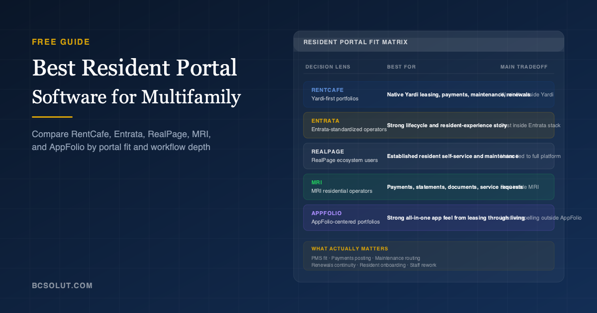 Resident Portal Software Comparison