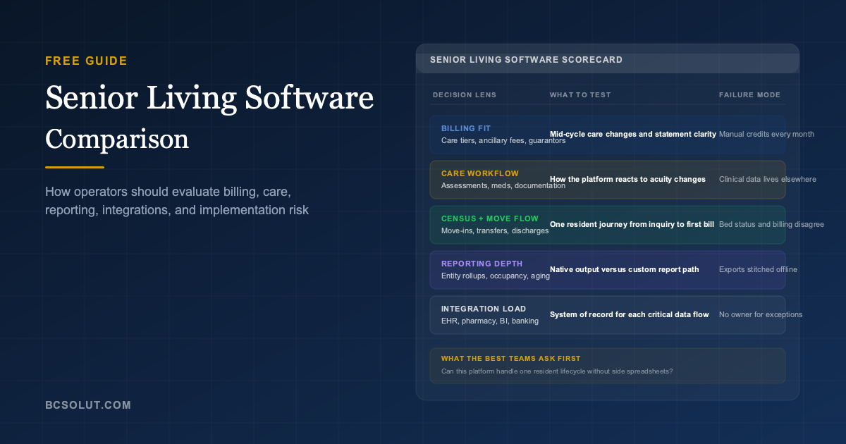 Senior Living Software Comparison